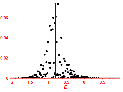 Strength function
